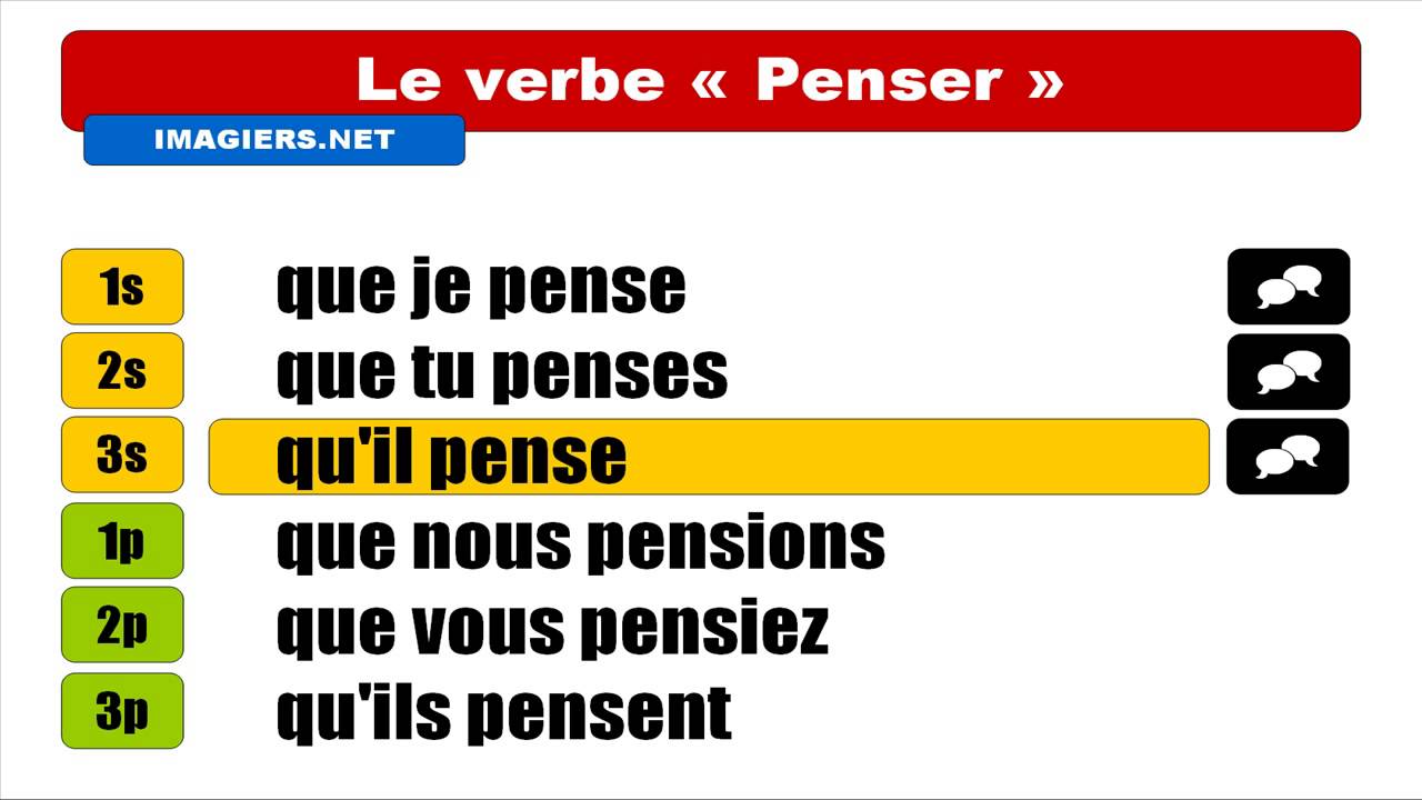 Conjugaison Penser Subjonctif Pr sent YouTube