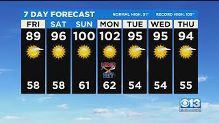 Friday Afternoon Forecast - Sept. 3, 2021