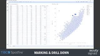 Celebrity Marking & Drill Down | Spotfire Tips, Tricks, Things You Don't Know | Revvity Signals Profile