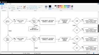 Tutorial Program Java Pemesanan Paket Wisata - PROJECT UAS FTI UNISBANK 2017