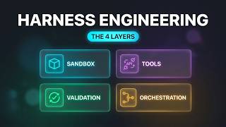 What Is Harness Engineering in AI Guide