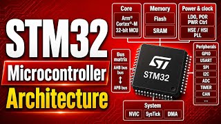 STM32 Architecture | STM32 Microcontroller | STM32 Fundamentals | STM32 