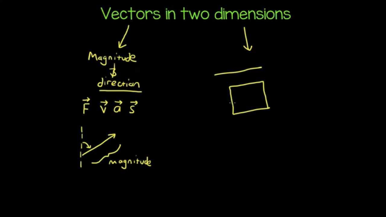 Vectors in 2 dimensions Gr11 Mechanics YouTube