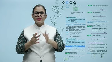 Knowledge Tree Books Maths Class 6 Chapter 7