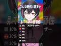 【大バズり】人気のミク×テト曲メドレーで歌ってみたら神曲すぎた✨#vtuber #歌ってみた #shorts