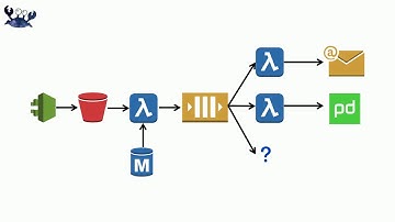 Breach Detection At Scale With AWS Honey Tokens