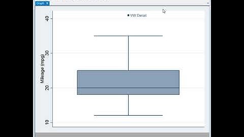 Stata boxplot