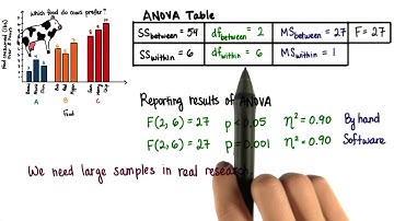 Software Output - Intro to Inferential Statistics
