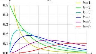 Chi Square Test: Interpretation of (O-E)^2/E
