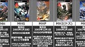 歴代モンハン キャッチコピーまとめ どれがすこ モンスターハンター Youtube 歴代モンハン キャッチコピーまとめ どれがすこ モンスターハンター Youtube