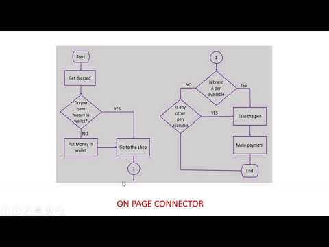 Video: Cum folosești conectorul off page în diagramă?