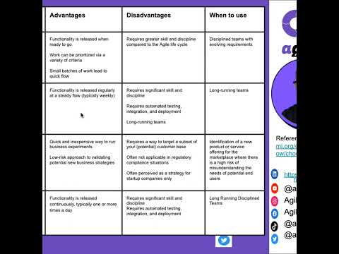JIRA Tutorials For Scrum Masters Atlassian Jira Jiratutorial Scrummaster Scrum Kanban Ltech