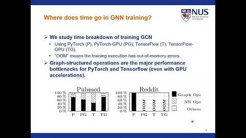 G3: When Graph Neural Networks Meet Parallel Graph Processing Systems on GPUs