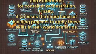 Java Backend Development Guide – Everything You Should Know! #java #springboot #roadmap