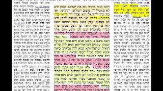 דף יומי מסכת יבמות דף סח Daf yomi Yevamot daf 68