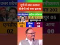 UP vidhansabha chunav|taaza survey opinion poll survey|NDA|India|Akhilesh Yadav