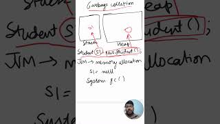 Day 1/100 of Noob to Pro in Java : Garbage Collection #java #day1 #learning #tutorial