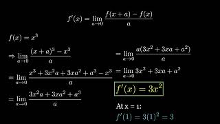 Limits| First Derivative | Slope of the tangent line | Fully Explained
