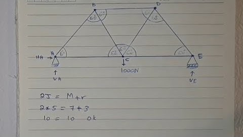 Example 1:Truss Analysis Using Method of Joints.Part 1 of 2(Eng M Sidiqi)