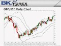 Forex Trading Techniques by Kathy Lien.wmv - YouTube