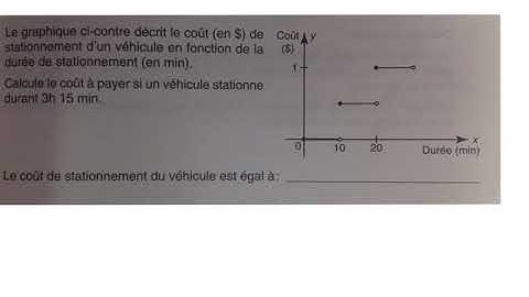 fonction en escalier