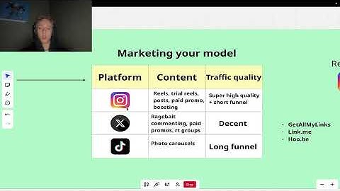 How To Make $22,121/Month - AI OFM FULL COURSE