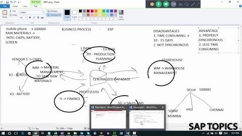 Sap abap online training Day 1