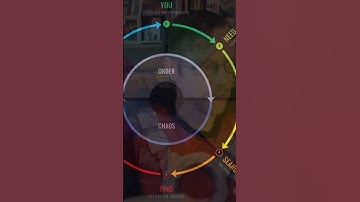 Where Writers Go Wrong with Story Structure (the Dan Harmon Story Circle)