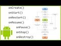 The Activity Lifecycle Explained - Android Studio Tutorial