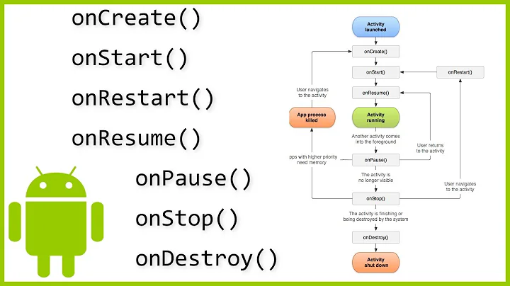 The Activity Lifecycle Explained - Android Studio Tutorial