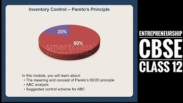 Inventory Control - Pareto
