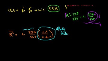 STATISTICS I Intuition Of The Adjusted R Squared I Example I Part 2