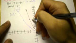 Transformations: Stretches and Shrinks (Mr. Dziadurski's Precalculus Project)
