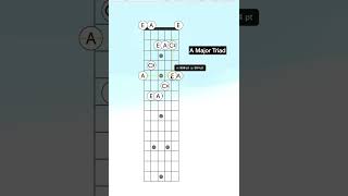 A Major Triad on Guitar | Interval-Based Chord Building Explained  #guitarnotes #guitarchord #guitar