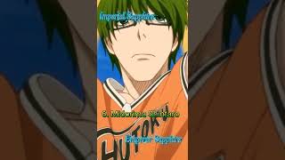 Who is Strongest in Kuroko no Basket? (TOP 20)