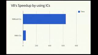 Google I/O 2012 - Breaking the JavaScript Speed Limit with V8