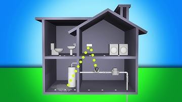 leakSMART™ Automatic Water Shut Off & Leak Detection System   HOW IT WORKS
