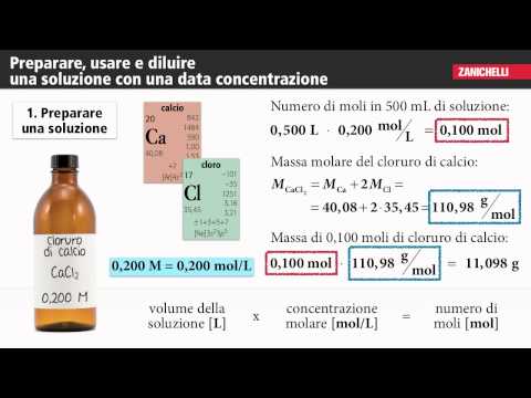 Video: Qual è il processo per formare una soluzione?