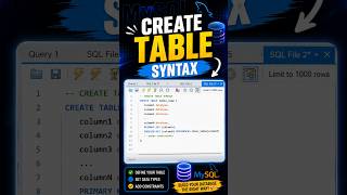 How to Create a Table in MySQL 🔥 | CREATE TABLE Syntax Explained | SQL for Beginners        #table