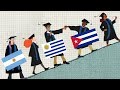 Los 5 Países con la mejor educación en América Latina | ISO TOPS