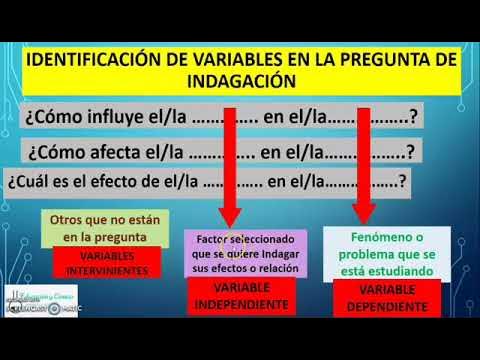 TIPOS DE VARIABLES EN UNA PREGUNTA DE INDAGACIÓN - YouTube