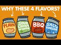 The History Of American Chip Flavors The History Of American Chip Flavors