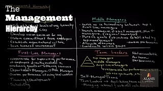The Management Hierarchy: A Look Into the Different Levels of Management
