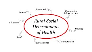 The role of Socio-economic factors in Rural Health disparities