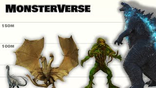 Monsterverse Size Comparison Ft. Godzilla, King Kong And More