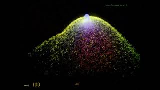 Source Particle Benchmark - Cut Content - particle_benchmark