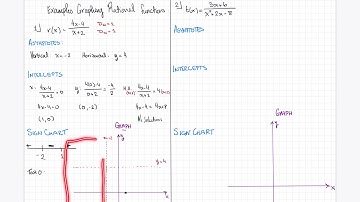 Rational Functions Part 5 (Examples of graphing rational functions)