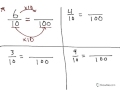 Converting Fractions: Tenths to Hundredths