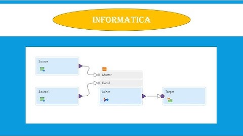|  Trial Account | Create Mapping in informatica | Use Of Joiner Transformation | Hindi | IDMC | ETL