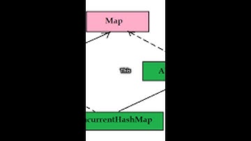 ConcurrentHashmap vs Hashmap -How concurrenthashmap works